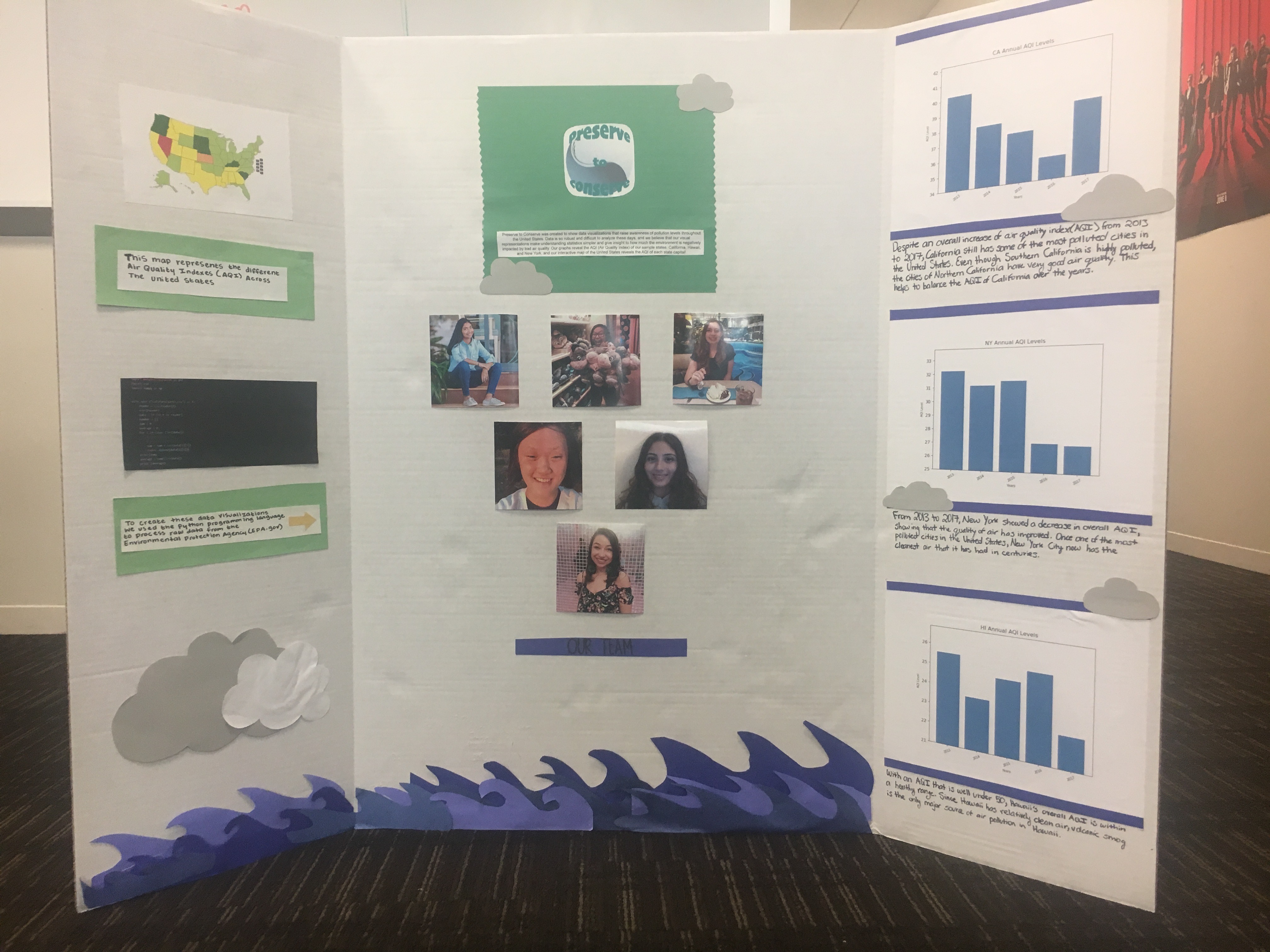 Preserve to Conserve Poster Board